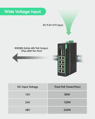 Industrial 8-Port Full Gigabit PoE Switch supports DC9.5-48V Input
