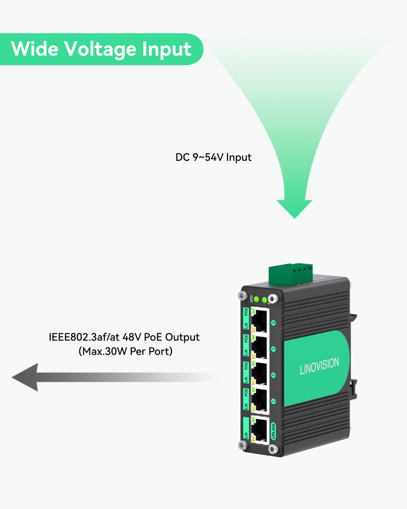 5 Ports DC9-54V Input Full Gigabit POE Switch with Voltage Booster