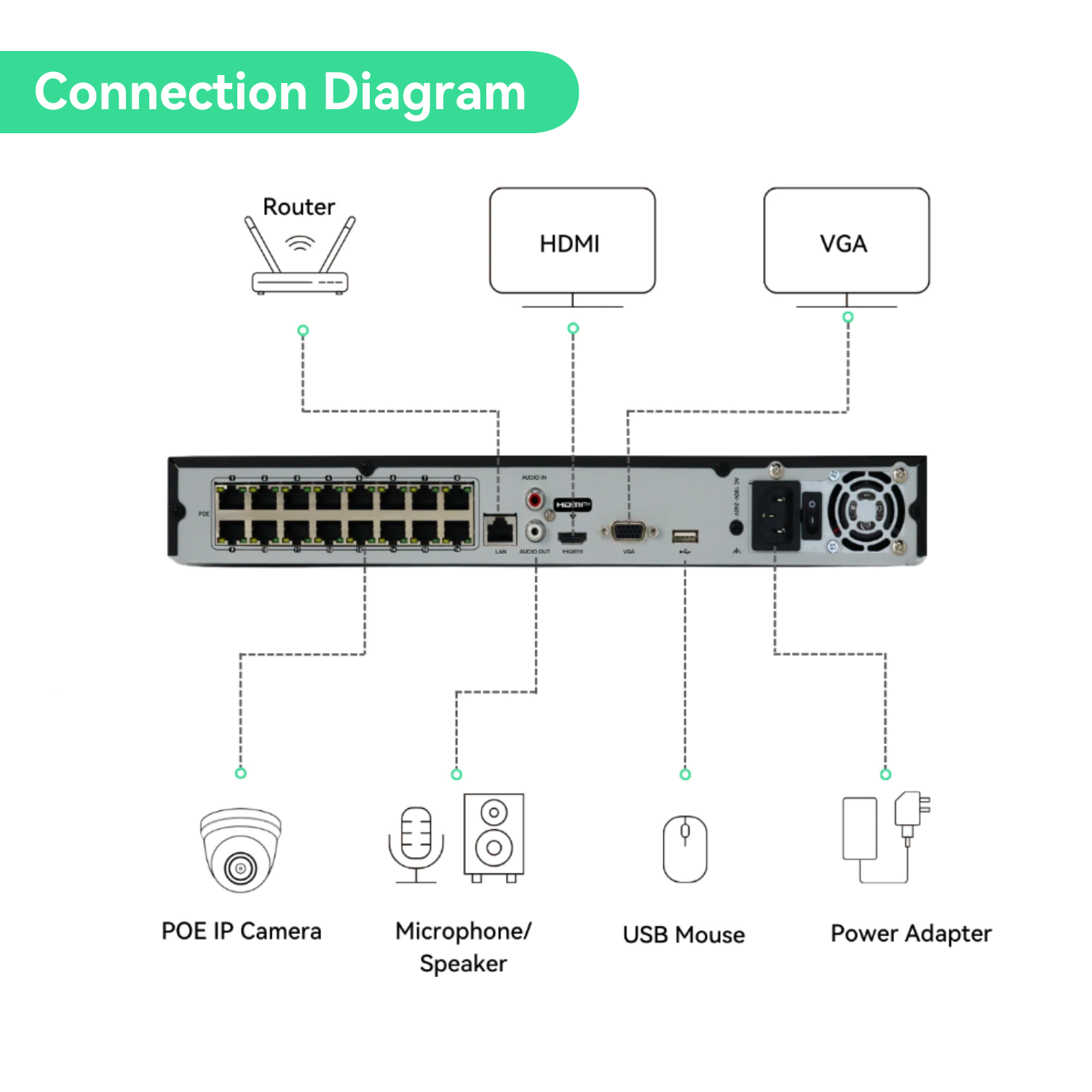 Nvr Box Connection 16 Channel PoE NVR, 4K resolution, max 2 HDD, 1U case | Linovision ...