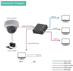 2MP HDMI Dome Camera with HDTVI & HDMI Output, Supports Display on TV and Connect to DVR for Recording, 2.8-12mm Motorized HD-TVI Camera with IR Night View Upto 132ft