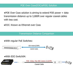 4 ポート産業用アンマネージド POE & EOC ハイブリッド ePOE スイッチ Ethernet Over Coax テクノロジーを採用 RG59 と同様に POE Over Coax 伝送をサポート RG6 には 4 つの EOC アダプターと EOC トランスミッターが付属