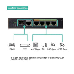4 Port Industrial Unmanaged POE Switch with Ethernet Over Coax Technology Working with 4 IP Over Coax Transmitters POE Power and Data Transmission Over Regular RG59 Coaxial Cable