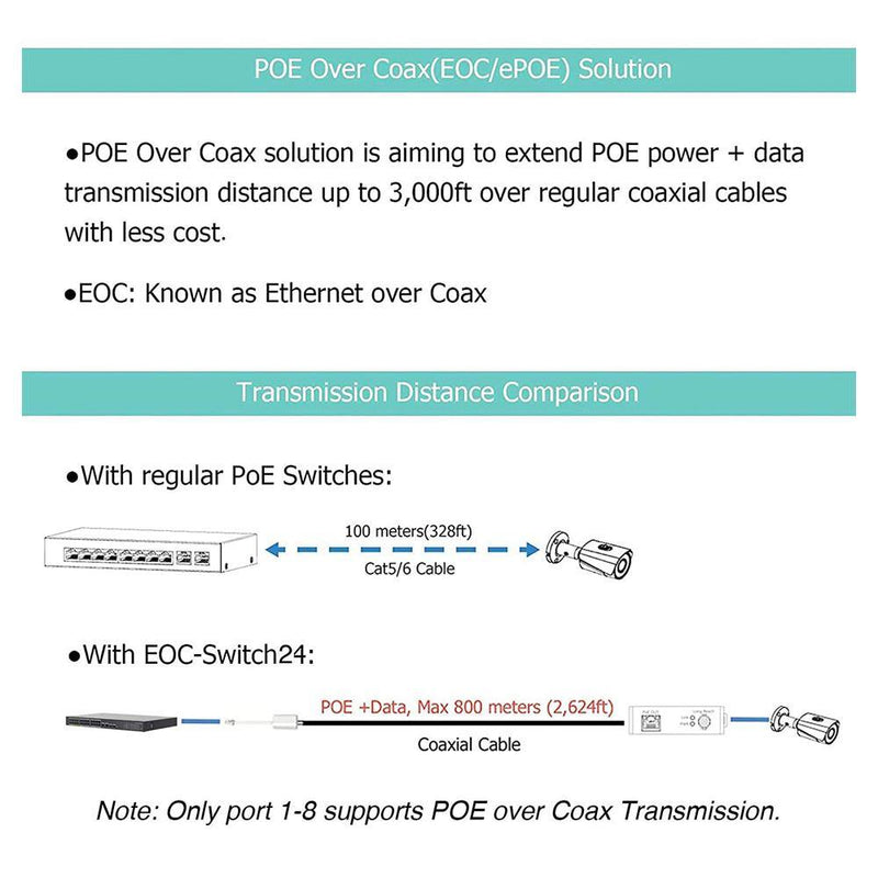 24 端口工业管理 POE 和 EOC 混合 ePOE 交换机，采用以太网同轴电缆技术