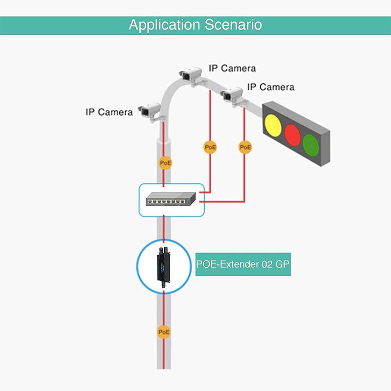 LINOVISION PoE-extender voor buiten, lange afstand, max. 792,5 m Stroom- en gegevensoverdracht via Cat5E/Cat6 IEEE 802.3af/at Waterdichte PoE-extender, PoE-repeater voor IP-camera's, VoIP-telefoon LINOVISION PoE-extender voor buiten, lange afstand, max. 792,5 m Stroom- en gegevensoverdracht via Cat5E/Cat6 IEEE 802.3af/at Waterdichte PoE-extender, PoE-repeater voor IP-camera's, VoIP-telefoon