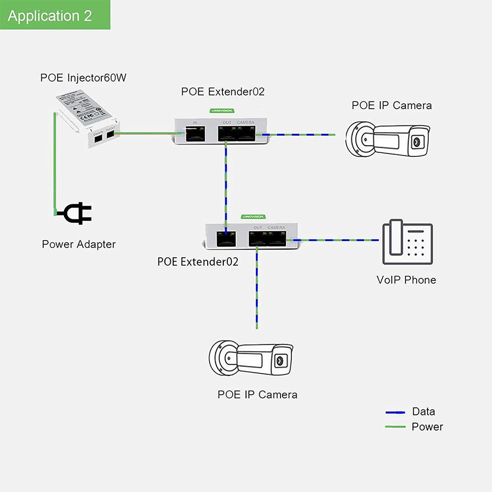 Hanon Poe Rb100ev LINOVISION Passive 2 Port POE Extender with Water-Proof Enclosure, POE ...