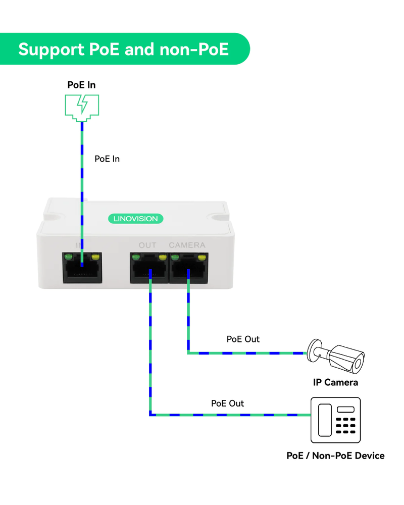 Mini 2-Port PoE Extender to Split One PoE cable for Two PoE devices