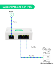 LINOVISION ミニ パッシブ 2 ポート POE スイッチ POE エクステンダー IEEE 802.3af/at POE リピーター スプリッター Power over Ethernet Cat5/6 ケーブルで 330 フィート 1 本の Cat5/6 ケーブルで IP カメラなどの 2 つの POE デバイスに電力を供給