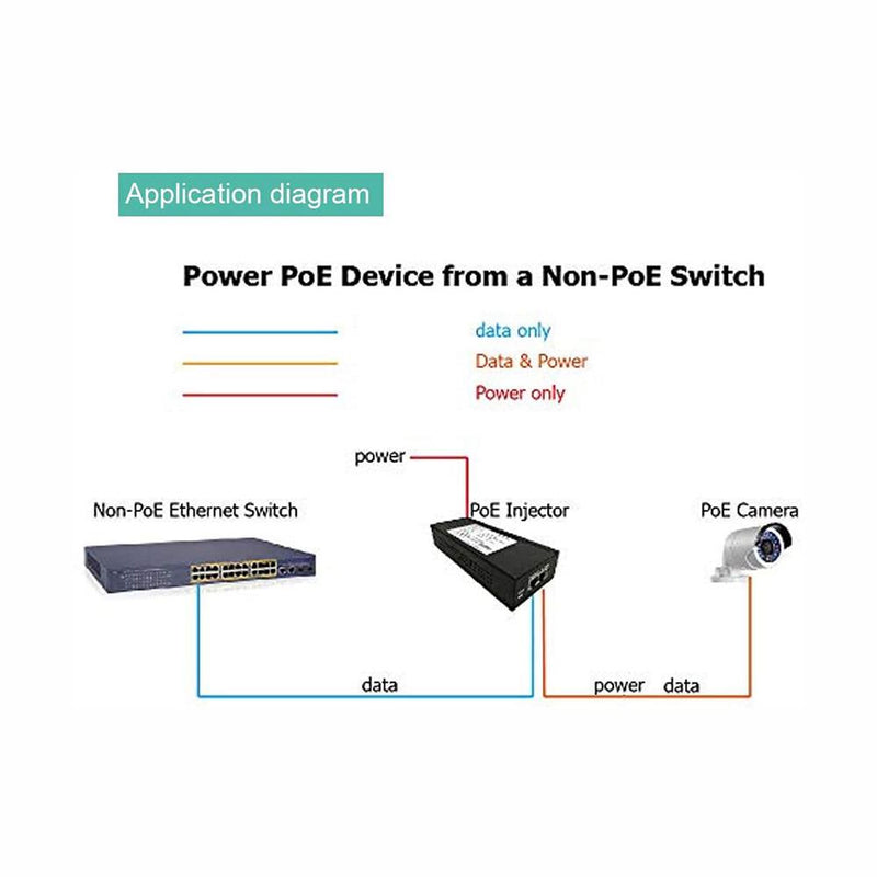 30W Gigabit Single Port Power Over Ethernet PoE Injector, 802.3at PoE Injector, 10/100/1000Mbps, Connect to IP Cameras, VoIP Phones, WiFi Access Point