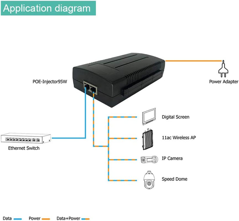 Aps Injector PoE Injector, Single Port 56V 95W 90W 1000mbps Gigabit PoE++ Switch Mi ...