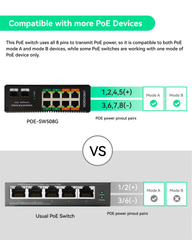 Industrial 8 Ports Full Gigabit BT 90W PoE Switch with 2 SFP Uplink
