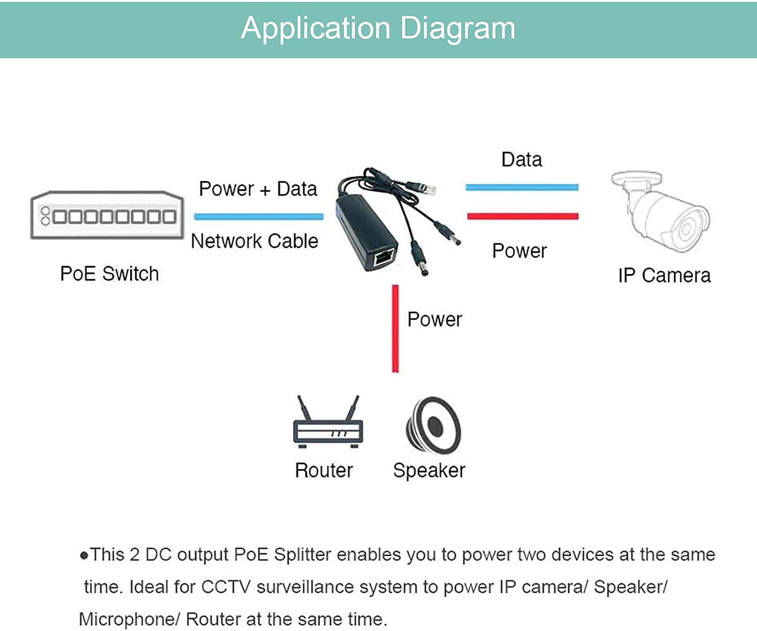 LINOVISION POE Splitter Power Over Ethernet with 2 DC 12V Output