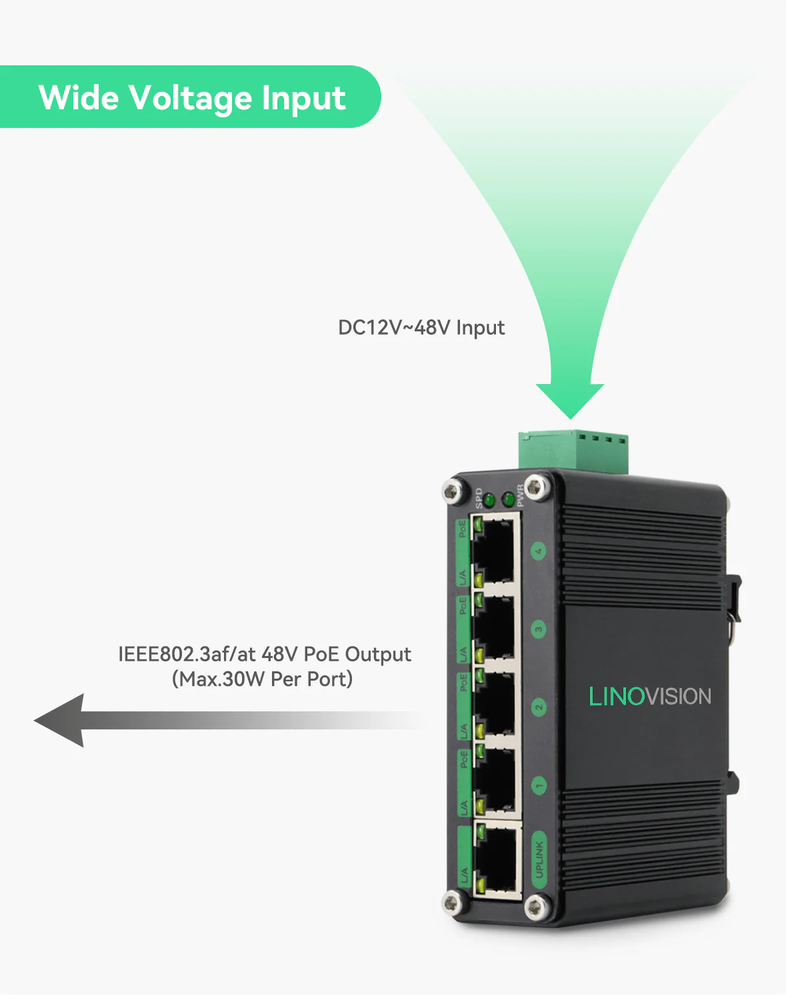 8-Port Gigabit POE Network Switch for Mobile Installations (DC12V-48V –