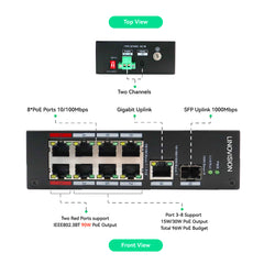 8-Port Hardened POE Switch with 1 GE/SFP Uplink, Provide BT 90W POE Port, Support POE Watchdog and 820ft long distance POE